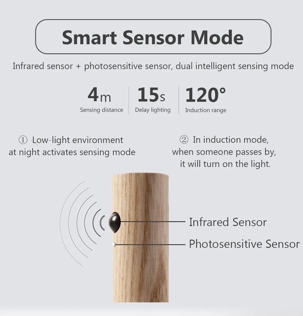Smart sensor mode description with an illustration of a wooden post and sensor components.