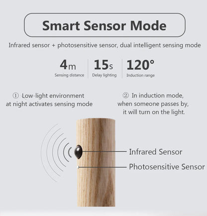 Smart sensor mode description with an illustration of a wooden post and sensor components.